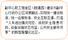 圓角矩形:副中心職工宿舍區(qū)（朗清園）建設(shè)與副中心行政辦公區(qū)深度融合，實(shí)現(xiàn)統(tǒng)一建設(shè)標(biāo)準(zhǔn)、統(tǒng)一運(yùn)維標(biāo)準(zhǔn)、安全互聯(lián)互通。打造“人車進(jìn)出情況可控、消防安全隱患可防、設(shè)備設(shè)施狀態(tài)可監(jiān)、公共安全服務(wù)可享”的新型智慧化社區(qū)。